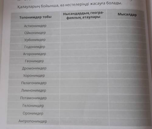 2. Картаны пайдаланып, өзің тұратын аймақтың топонимдеріне жік- теу жаса. Негіз ретінде төменде бері