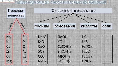 На одном из слайдов ошибка, найдите их