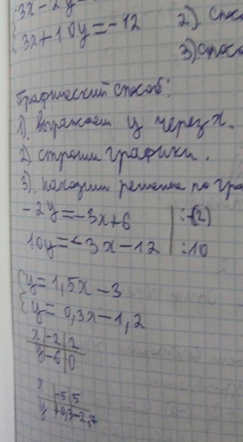 Это фото на подобии: решите пример по графическому