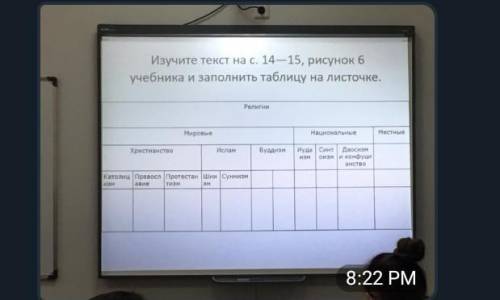 изучите текст на странице 14-15т, рисунок 6 учебника и заполнить таблицу на листочке религий мировые