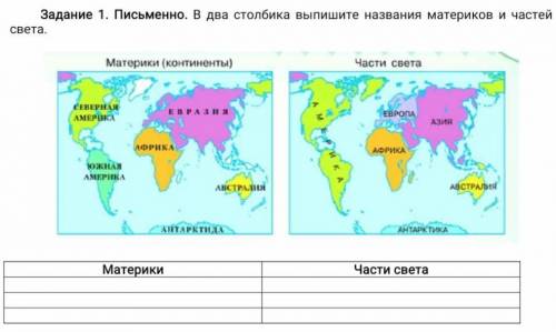 В два столбика Выпишите названия материков и частей света