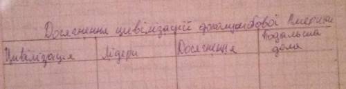 История 8 класс Гисем Мартинюк 