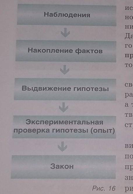 Написать все действия,примеры наблюдения,какая вода испоряется быстрее 