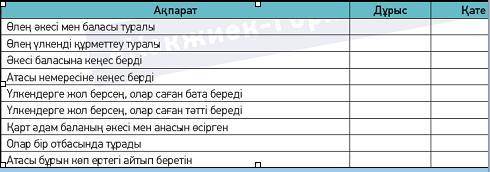 Ст.20 упр 4 каз яз правильно или не правильно