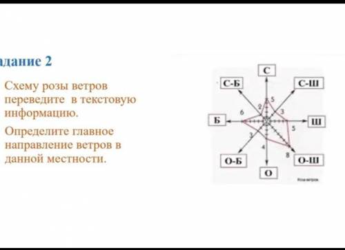Схема Роза ветров Переведите в текстовую информацию