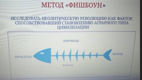 Метод фишбоун всем. история