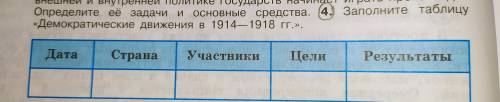 Заполните таблицу Демократические движения в 1914-1918 гг.