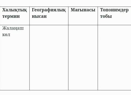 Қазақ халықтық терминдері бойынша картаны пайдалана отырып мына кестені толтырыңыз?
