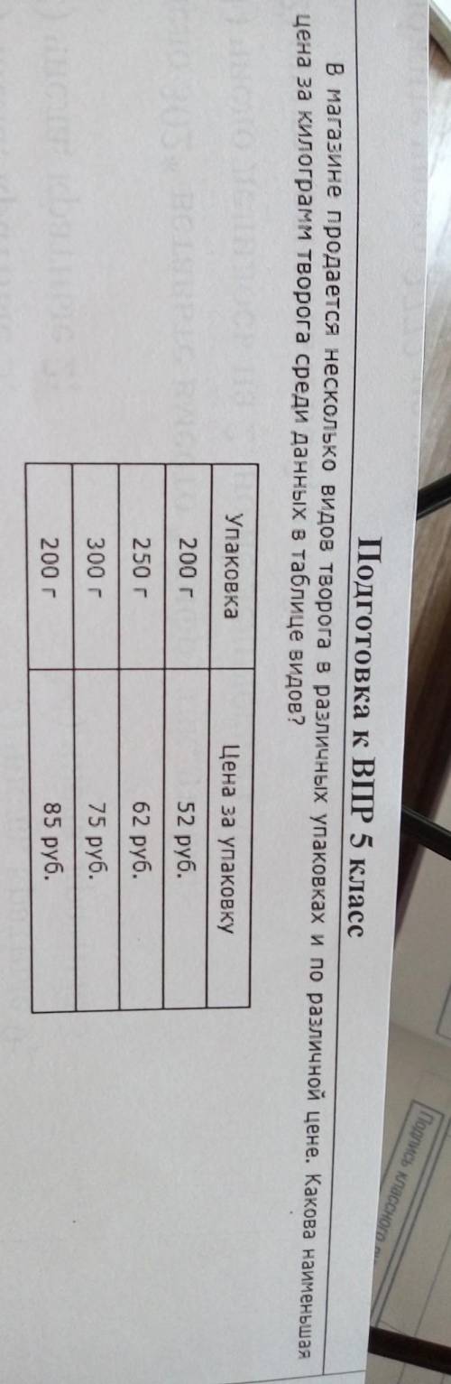 В магазине продаётся несколько видов творога 