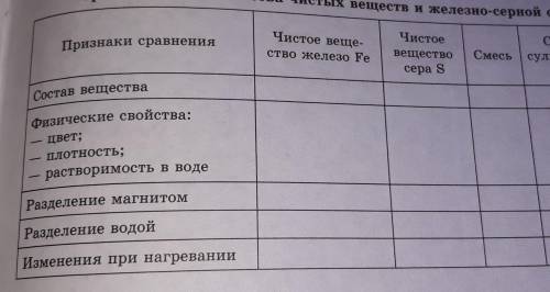 3) Лабораторный опыт №1 «Сравнение смесей веществ и их соединений» (мультимедиа) Цель работы: сравни