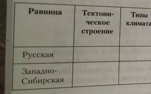 ГЕОГРАФИЯ 9 КЛАСС АЛЕКСЕЕВ, 2 параграф 6 номер 