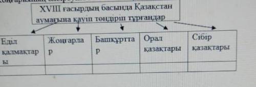 Айтып жіберіңдерші өтініш 