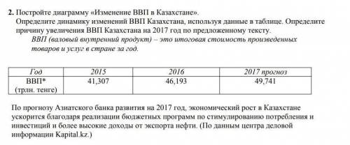 2. Постройте диаграмму «Изменение ВВП в Казахстане». Определите динамику изменений ВВП Казахстана, и