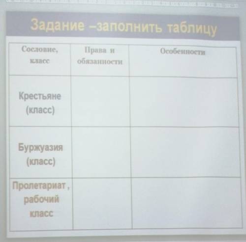 Задание заполнить таблицу Крестьяне(класс) Буржуазия(класс)Пролетариата рабочий класс​