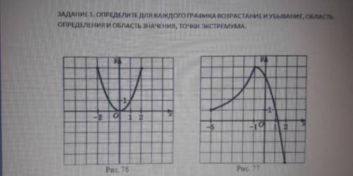 Определите для каждого графика возрастание и убывание , область определения и область значения , точ