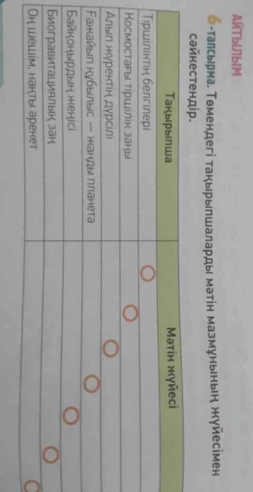 6 - тапсырма . Томендегі тақырыпшаларды мәтін мазмұнының жүйесімен сәйкестендір . 