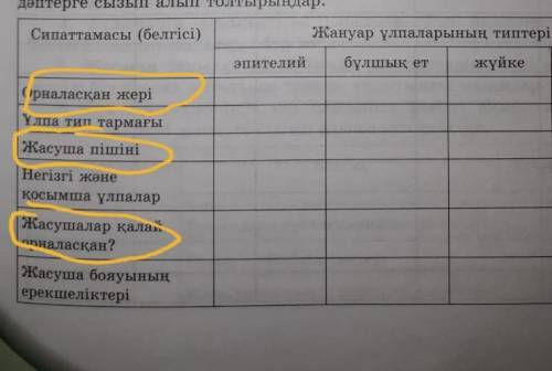 Сары боялган жерлерін жазу керек. Биология