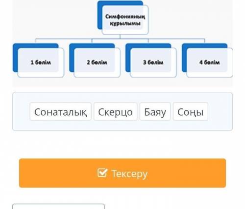Симфонияның құрылымын анықтап, бөлімдерін ретімен орналастыр