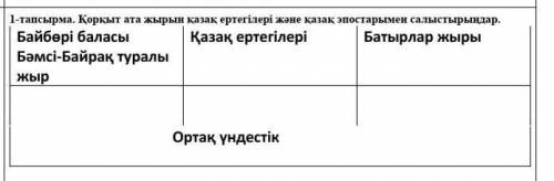 Байбөрі баласы Бәмсі-Байрақ туралы жыр Қазақ ертегілері Батырлар жыры Ортақ үндестік
