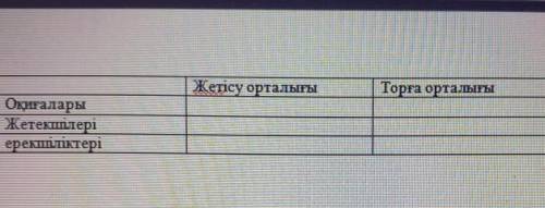 Жетісу орталығыоқиғалары жетекшілеріерекшіліктері 