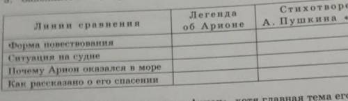 давайте это мне это очень нужно быстро и этот не пишите если не знаетзнаете 