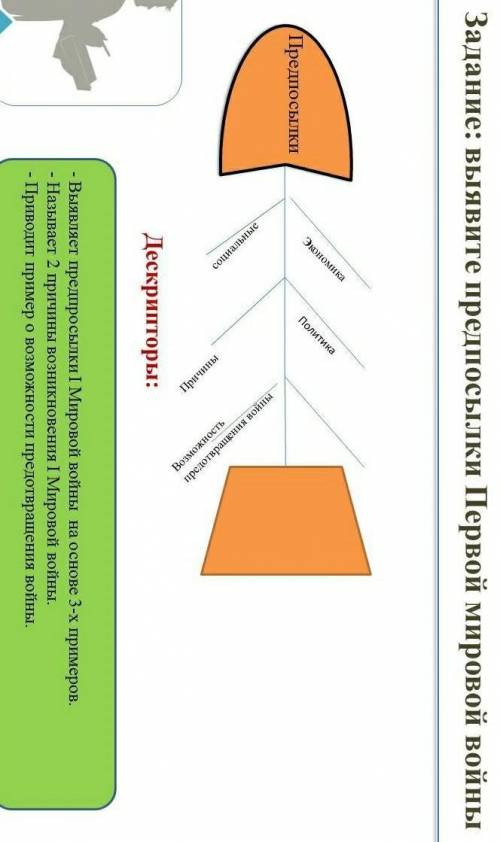 Выявите предпосылки Первой Мировой Войны,используя метод фишбоун.