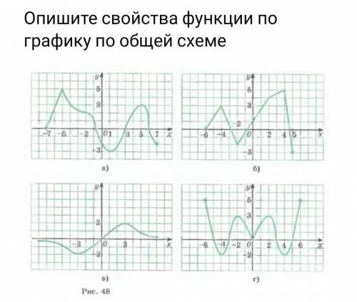 Опишите свойства функции по графику по общей схеме 