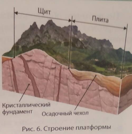 Сделайте схему по рисунку 