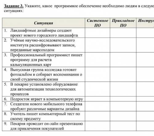 Информатика: Системное По, Прикладное ПО и Иструментальное ПО
