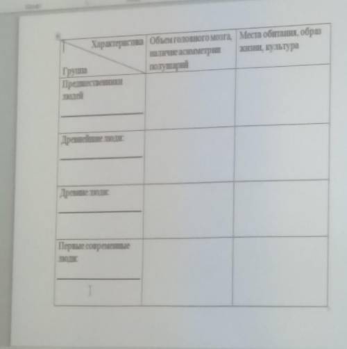 таблица по биологии 8 класс