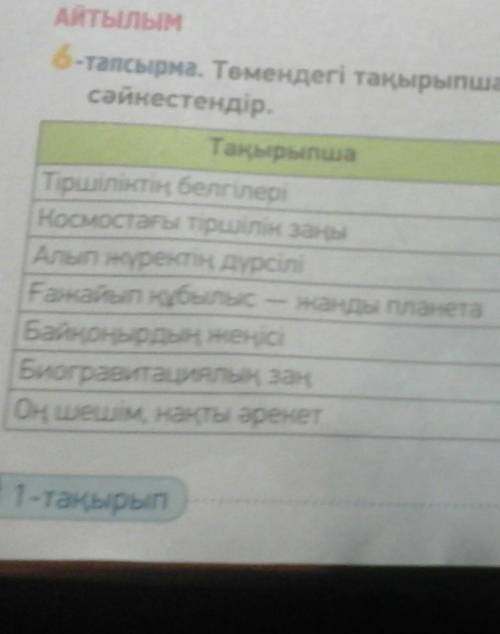 Төмендегі тақырапшаларды мəтін мазмұнының жүйесімен сəйкестендір.