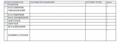 решить номер по Географии