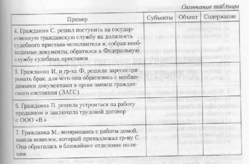 нужна с таблицей (4 пункт) ​