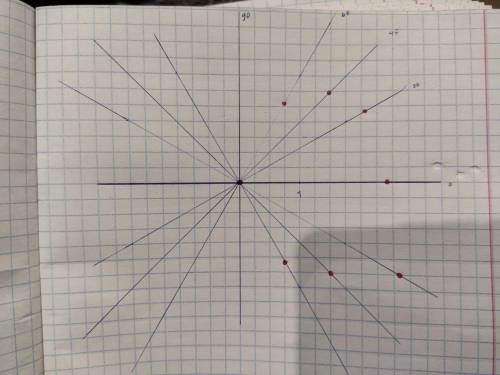 тупому человеку разобраться На примере первого задания. Составляю таблицу, как везде пишут, рисую -