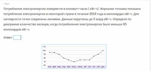 Потребление электроэнергии измеряется в киловатт-часах