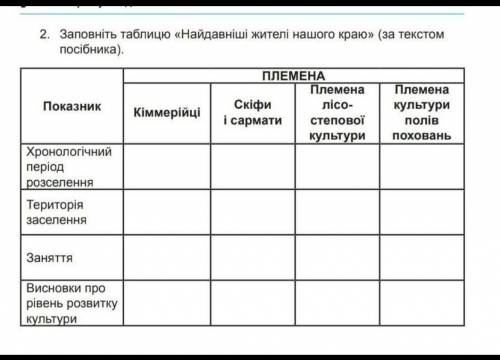 Харківщинознавство племена найдавніші жителі нашого краю​