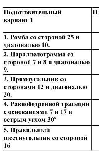очень надо найти площадь, радиус описанной окружности, высоты, диагональ