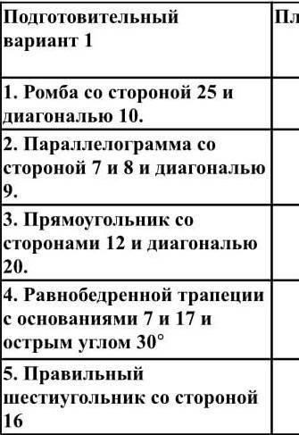 Нужно найти площадь, радиус вписанной окружности, высоты, диагонали 
