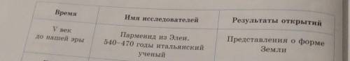 Реферат на тему парменид из элеи 540 470 года итальянский учёный