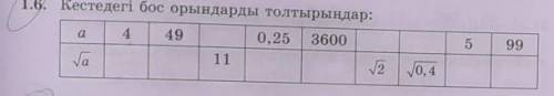 1.6. Кестедегі бос орындарды толтырыңдар:
