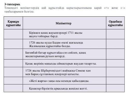 Төмендегі мәліметтердің қай құрылтайда қарастырылғанына қарай + және - таңбаларымен белгіле 