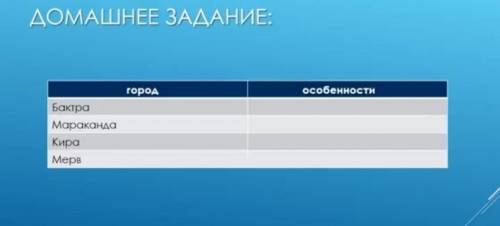 Зделайте слева города а справа особености этих городов