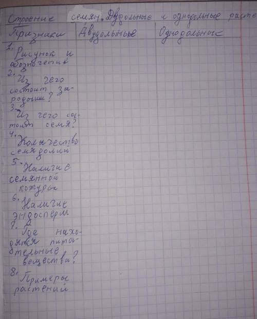 Простите за непонятный почерк 