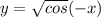 y = \sqrt{cos}( - x)