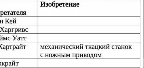 Заполните таблицу «Изобретение рабочих машин»