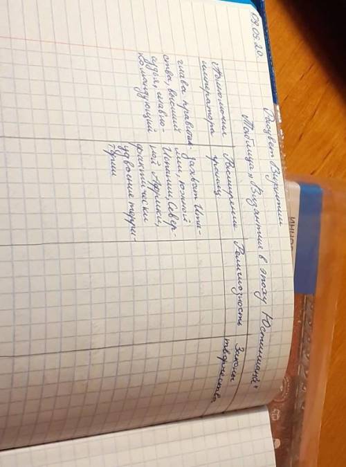 Таблица Византия в эпоху Юстиниана откройте фото полностью)