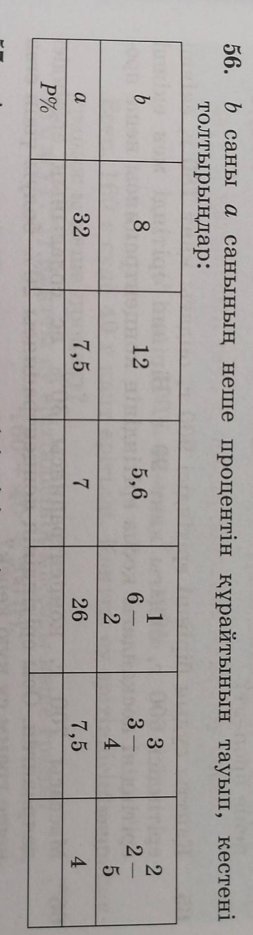 56. b саны асанының неше процентін құрайтынын тауып, кестенітолтырыңдар:)