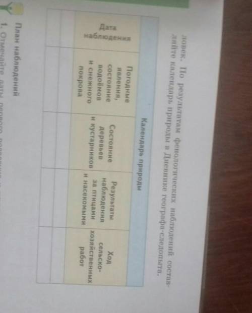 География Календарь природы