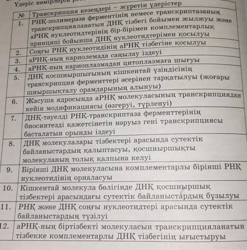 Жауабын беріңіздерші. Өтініш Сөйлемдерді өщ орнымен қою қажет