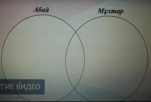 Сделать диаграмму Венна Абай Мұхтар ӘуезовНа казахском! Буду очень благодарна ответам^-^​